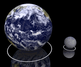 great Earth spinning animated gif